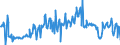 CN 08039010 /Exports /Unit = Prices (Euro/ton) /Partner: Faroe Isles /Reporter: Eur27_2020 /08039010:Bananas, Fresh (Excl. Plantains)