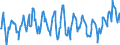 CN 08039010 /Exports /Unit = Prices (Euro/ton) /Partner: Hungary /Reporter: Eur27_2020 /08039010:Bananas, Fresh (Excl. Plantains)