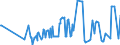 CN 08039010 /Exports /Unit = Prices (Euro/ton) /Partner: United Arab Emirates /Reporter: Eur27_2020 /08039010:Bananas, Fresh (Excl. Plantains)