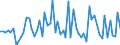 CN 08039090 /Exports /Unit = Prices (Euro/ton) /Partner: United Kingdom(Excluding Northern Ireland) /Reporter: Eur27_2020 /08039090:Bananas, Dried (Excl. Plantains)