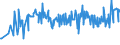 CN 08039090 /Exports /Unit = Prices (Euro/ton) /Partner: Estonia /Reporter: Eur27_2020 /08039090:Bananas, Dried (Excl. Plantains)