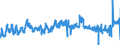 KN 0803 /Exporte /Einheit = Preise (Euro/Tonne) /Partnerland: Luxemburg /Meldeland: Eur27_2020 /0803:Bananen, Einschl. Mehlbananen, Frisch Oder Getrocknet