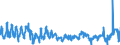 KN 0803 /Exporte /Einheit = Preise (Euro/Tonne) /Partnerland: Finnland /Meldeland: Eur27_2020 /0803:Bananen, Einschl. Mehlbananen, Frisch Oder Getrocknet