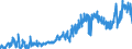KN 0803 /Exporte /Einheit = Preise (Euro/Tonne) /Partnerland: Schweiz /Meldeland: Eur27_2020 /0803:Bananen, Einschl. Mehlbananen, Frisch Oder Getrocknet