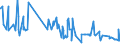 CN 0803 /Exports /Unit = Prices (Euro/ton) /Partner: Tunisia /Reporter: Eur27_2020 /0803:Bananas, Incl. Plantains, Fresh or Dried