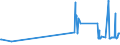 KN 0803 /Exporte /Einheit = Preise (Euro/Tonne) /Partnerland: Nigeria /Meldeland: Eur27_2020 /0803:Bananen, Einschl. Mehlbananen, Frisch Oder Getrocknet