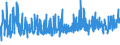 KN 08041000 /Exporte /Einheit = Preise (Euro/Tonne) /Partnerland: Norwegen /Meldeland: Eur27_2020 /08041000:Datteln, Frisch Oder Getrocknet