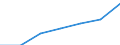 KN 08041000 /Exporte /Einheit = Preise (Euro/Tonne) /Partnerland: Schweiz /Meldeland: Eur27 /08041000:Datteln, Frisch Oder Getrocknet