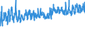 KN 08041000 /Exporte /Einheit = Preise (Euro/Tonne) /Partnerland: Oesterreich /Meldeland: Eur27_2020 /08041000:Datteln, Frisch Oder Getrocknet