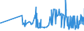 KN 08041000 /Exporte /Einheit = Preise (Euro/Tonne) /Partnerland: Moldau /Meldeland: Eur27_2020 /08041000:Datteln, Frisch Oder Getrocknet