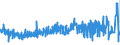 KN 08041000 /Exporte /Einheit = Preise (Euro/Tonne) /Partnerland: Russland /Meldeland: Eur27_2020 /08041000:Datteln, Frisch Oder Getrocknet