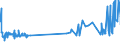 KN 08041000 /Exporte /Einheit = Preise (Euro/Tonne) /Partnerland: Sierra Leone /Meldeland: Eur27_2020 /08041000:Datteln, Frisch Oder Getrocknet