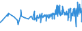 KN 08041000 /Exporte /Einheit = Preise (Euro/Tonne) /Partnerland: Gabun /Meldeland: Eur27_2020 /08041000:Datteln, Frisch Oder Getrocknet