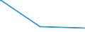 KN 08041000 /Exporte /Einheit = Preise (Euro/Tonne) /Partnerland: Aethiopien /Meldeland: Europäische Union /08041000:Datteln, Frisch Oder Getrocknet