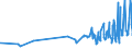 CN 08042010 /Exports /Unit = Prices (Euro/ton) /Partner: Canary /Reporter: Eur27_2020 /08042010:Fresh Figs