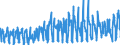 CN 08042010 /Exports /Unit = Prices (Euro/ton) /Partner: Sweden /Reporter: Eur27_2020 /08042010:Fresh Figs