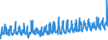 KN 08042010 /Exporte /Einheit = Preise (Euro/Tonne) /Partnerland: Schweiz /Meldeland: Eur27_2020 /08042010:Feigen, Frisch