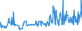 CN 08042010 /Exports /Unit = Prices (Euro/ton) /Partner: Gibraltar /Reporter: Eur27_2020 /08042010:Fresh Figs