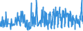 KN 08042010 /Exporte /Einheit = Preise (Euro/Tonne) /Partnerland: Rumaenien /Meldeland: Eur27_2020 /08042010:Feigen, Frisch