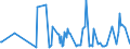 KN 08042010 /Exporte /Einheit = Preise (Euro/Tonne) /Partnerland: Albanien /Meldeland: Eur27_2020 /08042010:Feigen, Frisch