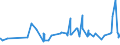 CN 08042010 /Exports /Unit = Prices (Euro/ton) /Partner: Angola /Reporter: Eur27_2020 /08042010:Fresh Figs