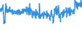 KN 08043000 /Exporte /Einheit = Preise (Euro/Tonne) /Partnerland: Weissrussland /Meldeland: Eur27_2020 /08043000:Ananas, Frisch Oder Getrocknet