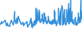 KN 08045000 /Exporte /Einheit = Preise (Euro/Tonne) /Partnerland: Kasachstan /Meldeland: Eur27_2020 /08045000:Guaven, Mangofrüchte und Mangostanfrüchte, Frisch Oder Getrocknet