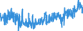 CN 0804 /Exports /Unit = Prices (Euro/ton) /Partner: Portugal /Reporter: Eur27_2020 /0804:Dates, Figs, Pineapples, Avocados, Guavas, Mangoes and Mangosteens, Fresh or Dried