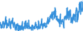 CN 0804 /Exports /Unit = Prices (Euro/ton) /Partner: Spain /Reporter: Eur27_2020 /0804:Dates, Figs, Pineapples, Avocados, Guavas, Mangoes and Mangosteens, Fresh or Dried