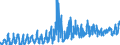 CN 0804 /Exports /Unit = Prices (Euro/ton) /Partner: Canary /Reporter: Eur27_2020 /0804:Dates, Figs, Pineapples, Avocados, Guavas, Mangoes and Mangosteens, Fresh or Dried