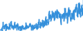 CN 0804 /Exports /Unit = Prices (Euro/ton) /Partner: Sweden /Reporter: Eur27_2020 /0804:Dates, Figs, Pineapples, Avocados, Guavas, Mangoes and Mangosteens, Fresh or Dried