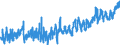 CN 0804 /Exports /Unit = Prices (Euro/ton) /Partner: Gibraltar /Reporter: Eur27_2020 /0804:Dates, Figs, Pineapples, Avocados, Guavas, Mangoes and Mangosteens, Fresh or Dried