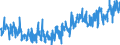 CN 0804 /Exports /Unit = Prices (Euro/ton) /Partner: Malta /Reporter: Eur27_2020 /0804:Dates, Figs, Pineapples, Avocados, Guavas, Mangoes and Mangosteens, Fresh or Dried