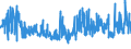 CN 0804 /Exports /Unit = Prices (Euro/ton) /Partner: Turkey /Reporter: Eur27_2020 /0804:Dates, Figs, Pineapples, Avocados, Guavas, Mangoes and Mangosteens, Fresh or Dried