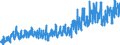 CN 0804 /Exports /Unit = Prices (Euro/ton) /Partner: Russia /Reporter: Eur27_2020 /0804:Dates, Figs, Pineapples, Avocados, Guavas, Mangoes and Mangosteens, Fresh or Dried