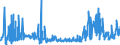 CN 0804 /Exports /Unit = Prices (Euro/ton) /Partner: Kasakhstan /Reporter: Eur27_2020 /0804:Dates, Figs, Pineapples, Avocados, Guavas, Mangoes and Mangosteens, Fresh or Dried