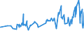 CN 0804 /Exports /Unit = Prices (Euro/ton) /Partner: Gambia /Reporter: Eur27_2020 /0804:Dates, Figs, Pineapples, Avocados, Guavas, Mangoes and Mangosteens, Fresh or Dried