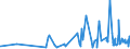 CN 0804 /Exports /Unit = Prices (Euro/ton) /Partner: Guinea Biss. /Reporter: Eur27_2020 /0804:Dates, Figs, Pineapples, Avocados, Guavas, Mangoes and Mangosteens, Fresh or Dried