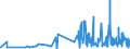 CN 0804 /Exports /Unit = Prices (Euro/ton) /Partner: Ghana /Reporter: Eur27_2020 /0804:Dates, Figs, Pineapples, Avocados, Guavas, Mangoes and Mangosteens, Fresh or Dried