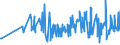 CN 0804 /Exports /Unit = Prices (Euro/ton) /Partner: Equat.guinea /Reporter: Eur27_2020 /0804:Dates, Figs, Pineapples, Avocados, Guavas, Mangoes and Mangosteens, Fresh or Dried