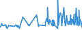 CN 0804 /Exports /Unit = Prices (Euro/ton) /Partner: Congo /Reporter: Eur27_2020 /0804:Dates, Figs, Pineapples, Avocados, Guavas, Mangoes and Mangosteens, Fresh or Dried