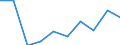 KN 08051011 /Exporte /Einheit = Preise (Euro/Tonne) /Partnerland: Deutschland /Meldeland: Eur27 /08051011:Blut- und Halbblutorangen, Frisch, vom 1. April bis 30. April