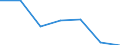 CN 08051011 /Exports /Unit = Prices (Euro/ton) /Partner: Switzerland /Reporter: Eur27 /08051011:Fresh Sanguines and Semi-sanguines, From 1 to 30 April