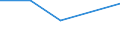 CN 08051011 /Exports /Unit = Prices (Euro/ton) /Partner: Soviet Union /Reporter: Eur27 /08051011:Fresh Sanguines and Semi-sanguines, From 1 to 30 April