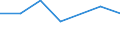 CN 08051011 /Exports /Unit = Prices (Euro/ton) /Partner: Cape Verde /Reporter: Eur27 /08051011:Fresh Sanguines and Semi-sanguines, From 1 to 30 April