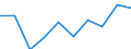 CN 08051011 /Exports /Unit = Prices (Euro/ton) /Partner: Intra-eur /Reporter: Eur27 /08051011:Fresh Sanguines and Semi-sanguines, From 1 to 30 April