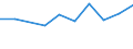 CN 08051015 /Exports /Unit = Prices (Euro/ton) /Partner: Spain /Reporter: Eur27 /08051015:Fresh Navels, Navelines, Navelates, Salustianas, Vernas, Valencialates, Maltese, Shamoutis, Ovalis, Trovita and Hamlins, From 1 to 30 April