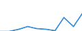 KN 08051019 /Exporte /Einheit = Preise (Euro/Tonne) /Partnerland: Belgien/Luxemburg /Meldeland: Eur27 /08051019:Suessorangen, Frisch, vom 1. April bis 30. April (Ausg. Blut- und Halbblutorangen, Navel, Navelinen, Navelate, Salustiana, Verna, Valencia Late, Maltaise, Shamoutis, Ovalis, Trovita und Hamlins)