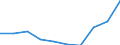 KN 08051019 /Exporte /Einheit = Preise (Euro/Tonne) /Partnerland: Deutschland /Meldeland: Eur27 /08051019:Suessorangen, Frisch, vom 1. April bis 30. April (Ausg. Blut- und Halbblutorangen, Navel, Navelinen, Navelate, Salustiana, Verna, Valencia Late, Maltaise, Shamoutis, Ovalis, Trovita und Hamlins)