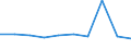 CN 08051021 /Exports /Unit = Prices (Euro/ton) /Partner: Ireland /Reporter: Eur27 /08051021:Fresh Sanguines and Semi-sanguines, From 1 to 15 May